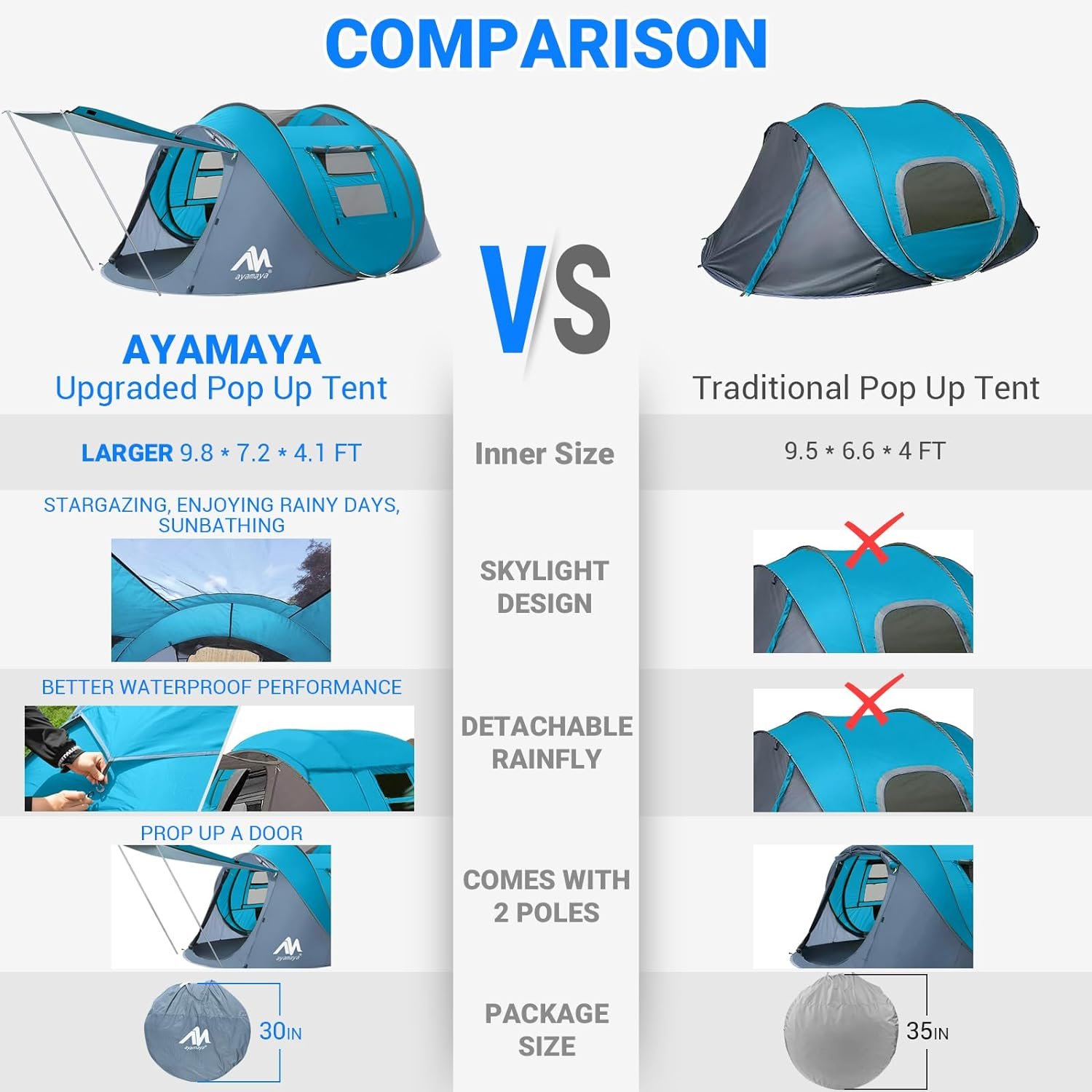 4 Person Pop Up Tents for Camping Review