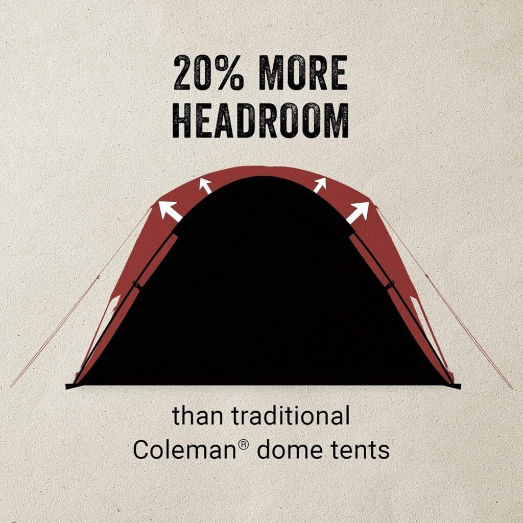 Coleman Skydome Camping Tent with Screen Room, Weatherproof 4/6/8 Person Tent with Screened-in Porch, Includes Rainfly, Carry Bag, Storage Pockets, and Sets Up in 5 Minutes