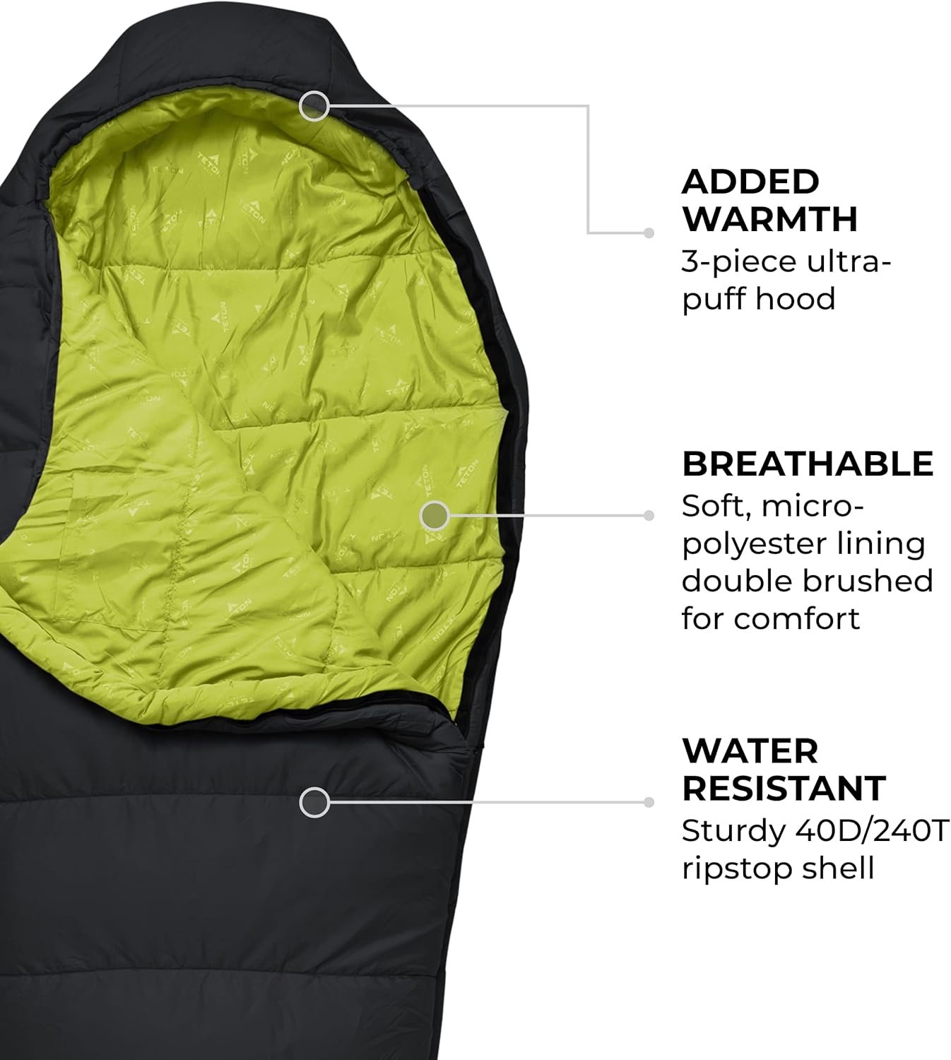 TETON Sports LEEF Sleeping Bag Review