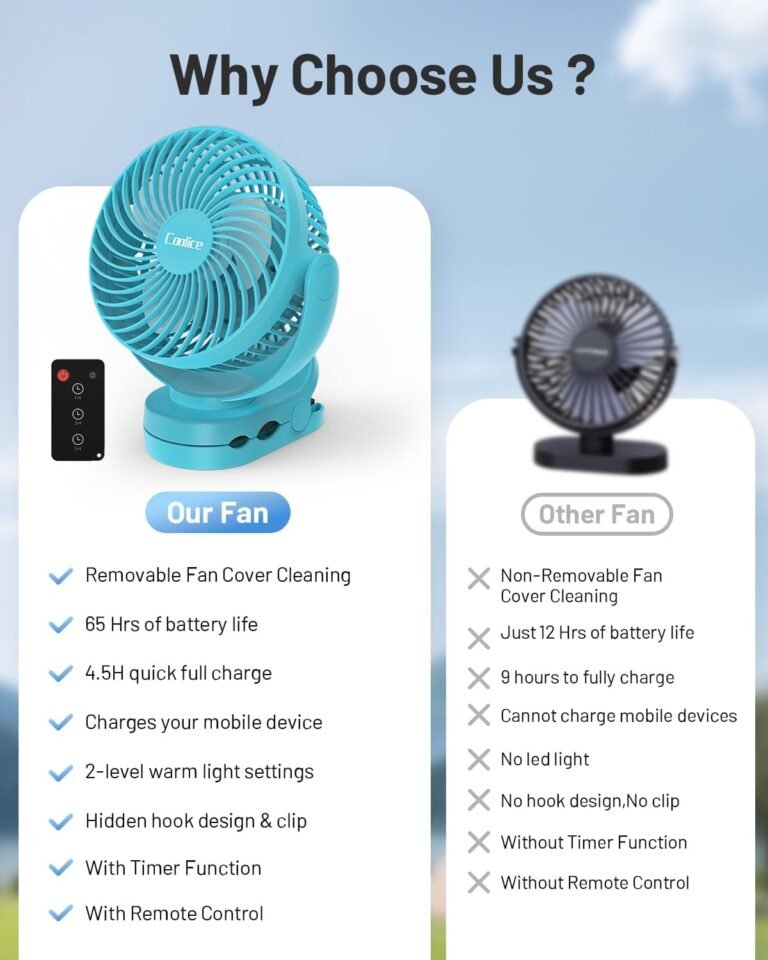 Camping Fan with Remote Control – 12000mAh Rechargeable Battery Powered Fan, Camping Fans for Tents with LED light & Hanging Hook, Rechargeable Battery Operated Ceiling Fans for Tent RV Bed, Blue