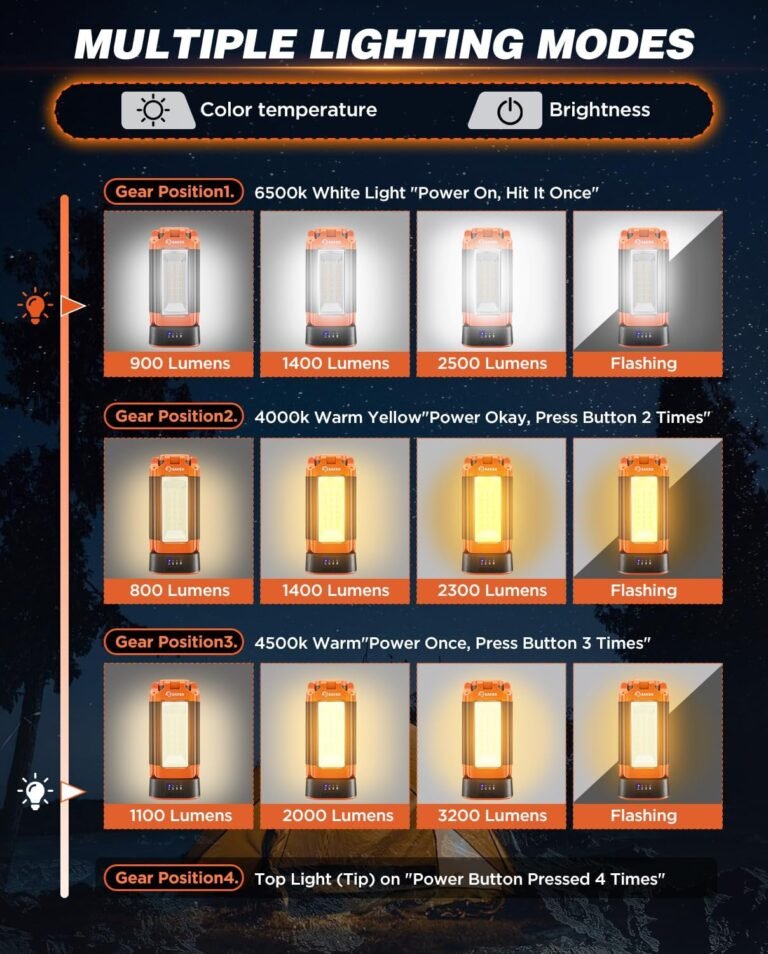 Saker Portable Camping Light with Stand 12000mAh 73.2″ Rechargeable Work Light 3200 Lumen Camp Lanterns with Bag for Garage, Outdoor Work, Emergency Power Outages, Fishing LD10 Orange